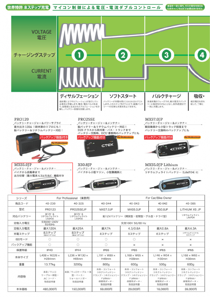 充電サイクル-1