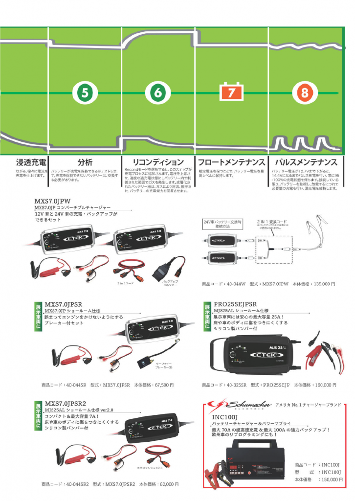 充電サイクル-2